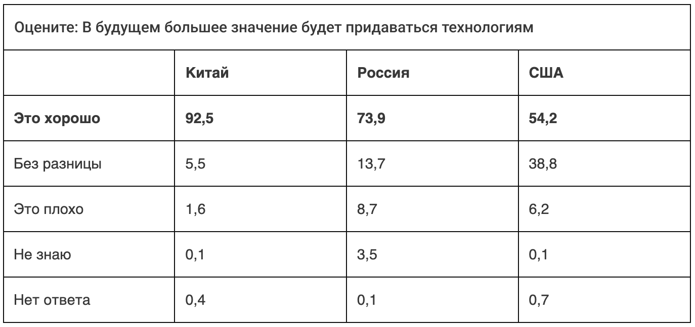 Правда ли, что в России сервисы и интерфейсы развиты лучше, чем в Европе и Америке? - 7